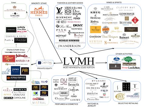 lvmh 転職|lvmh ビジネス.